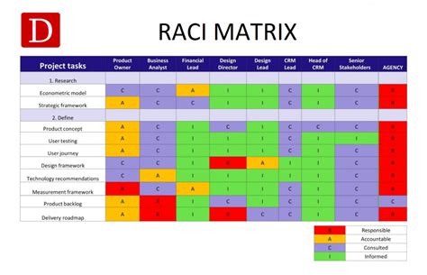 matriz raci-4